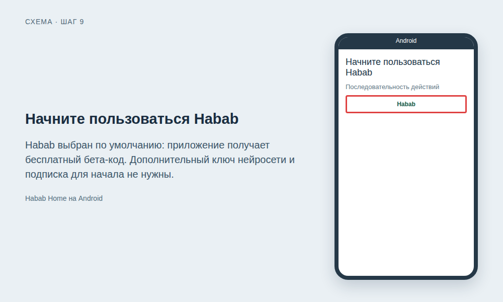 Схема: Начните пользоваться Habab