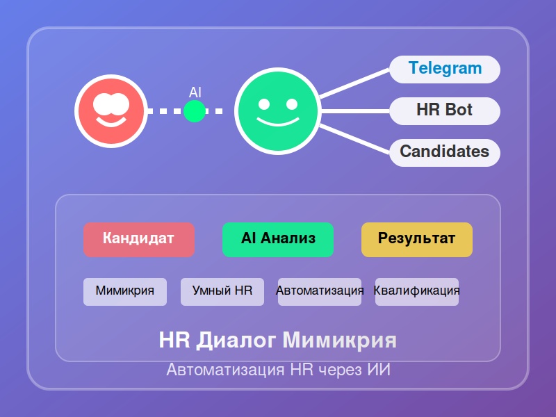 HR Диалог Мимикрия