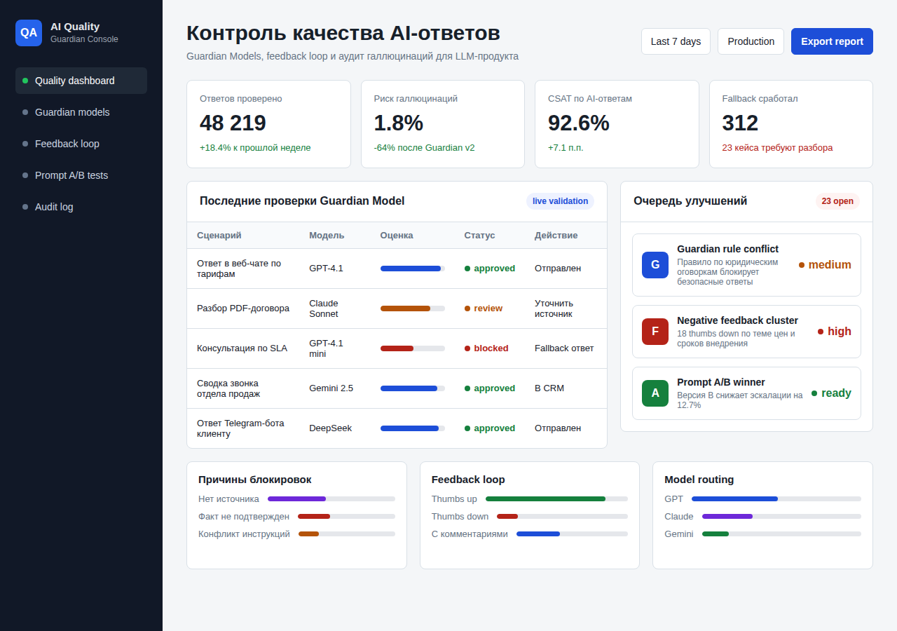 quality dashboard