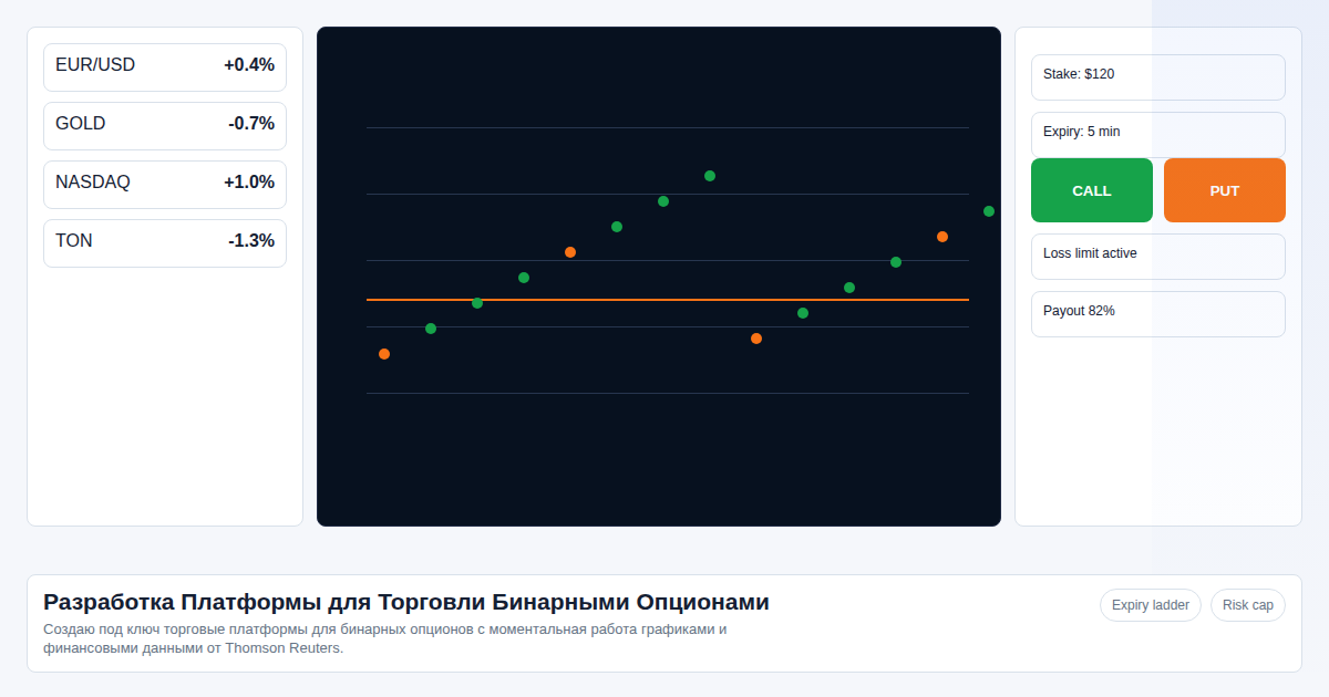 Разработка платформы бинарных опционов собственный брокер под ключ