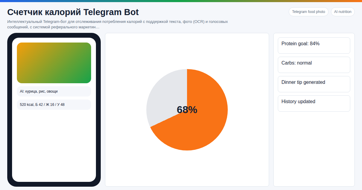 FatSecret vs AI-бот калорий сравнение для тех, кто худеет