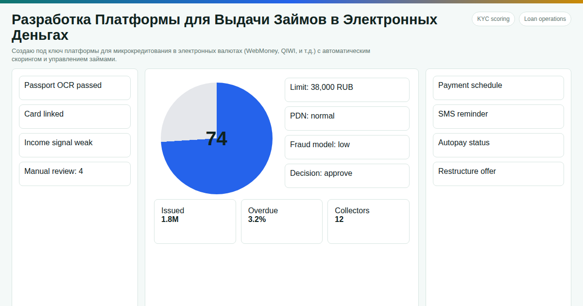 Как создать МФО онлайн в запуск микрофинансовой организации за 8-14 недель под ключ