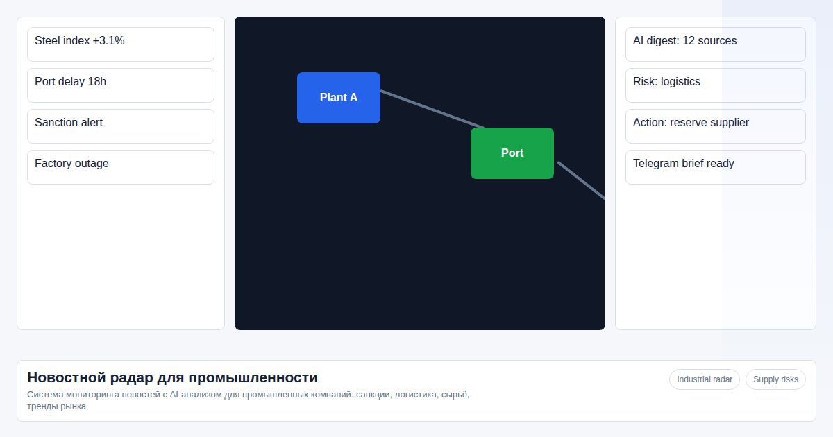 AI-автоматизация бизнес-процессов мониторинг, анализ встреч, обработка документов