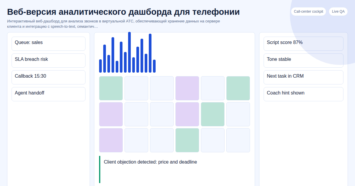 Дашборд аналитики телефонии AI-транскрибация звонков и семантический анализ на вашем сервере