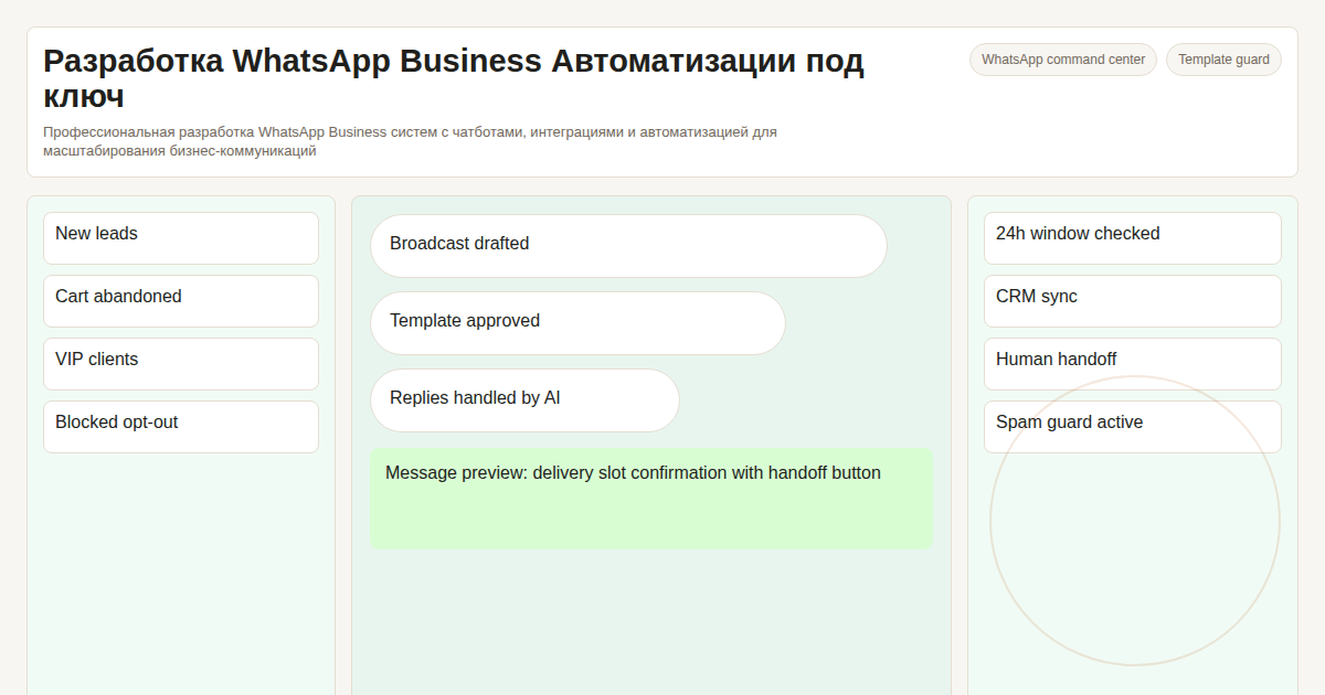 WhatsApp 2FA вместо SMS дешевле, надёжнее, быстрее