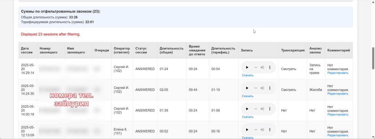 Веб-версия аналитического дашборда для телефонии
