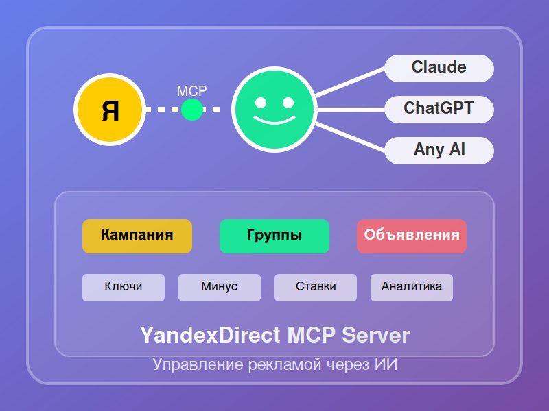 YandexDirect MCP сервер